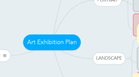 Mind Map: Art Exhibition Plan