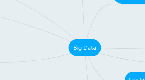 Mind Map: Big Data