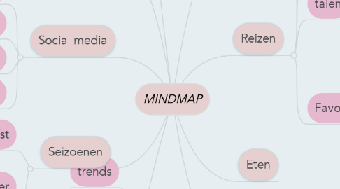 Mind Map: MINDMAP