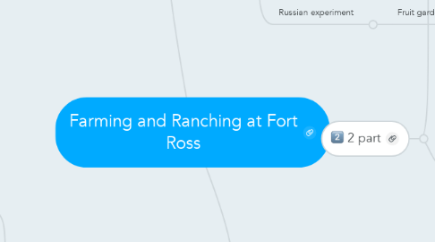 Mind Map: Farming and Ranching at Fort Ross