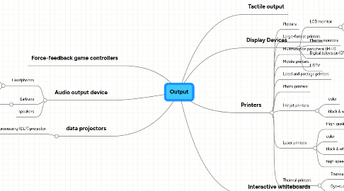 Mind Map: Output