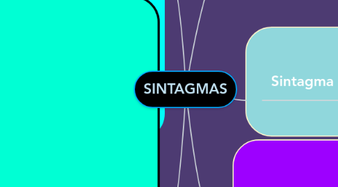 Mind Map: SINTAGMAS