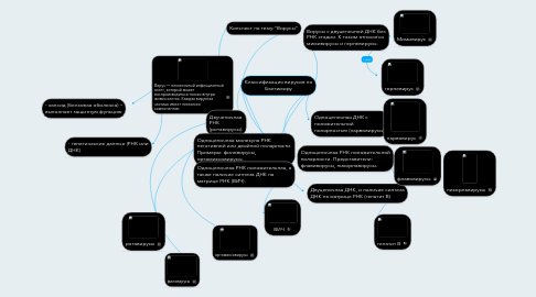 Mind Map: Классификация вирусов по Балтимору