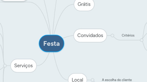 Mind Map: Festa