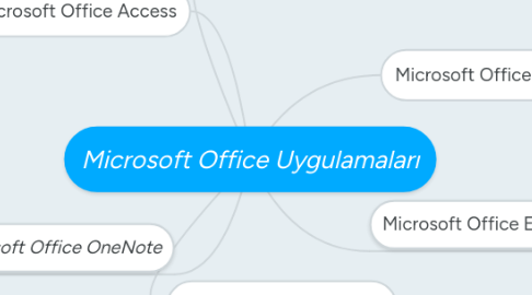 Mind Map: Microsoft Office Uygulamaları