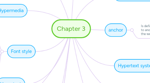 Mind Map: Chapter 3