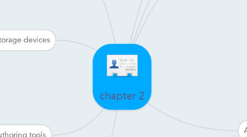 Mind Map: chapter 2