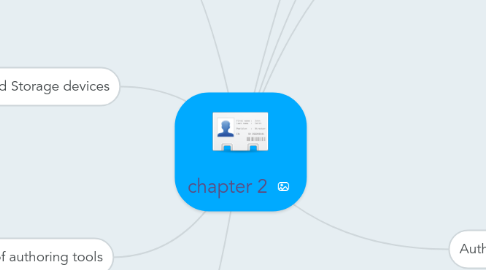 Mind Map: chapter 2