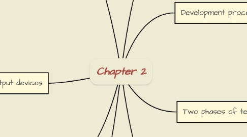 Mind Map: Chapter 2