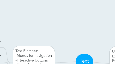 Mind Map: Text