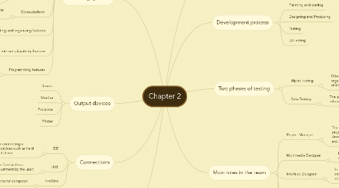 Mind Map: Chapter 2