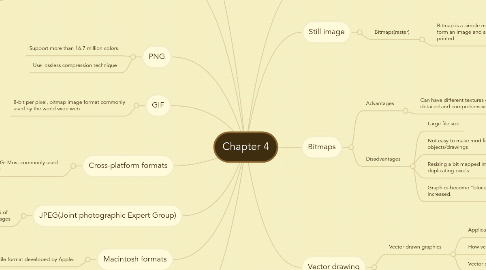 Mind Map: Chapter 4