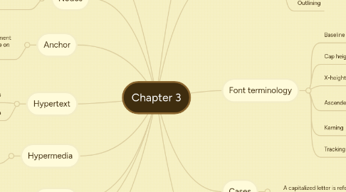 Mind Map: Chapter 3