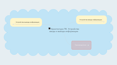 Mind Map: Архитектура ПК. Устройства ввода и вывода информации