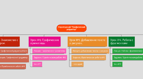 Mind Map: Структура ДК "Графический редактор"