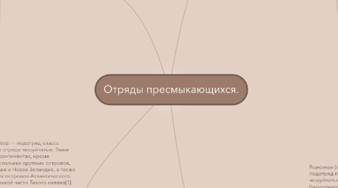 Mind Map: Отряды пресмыкающихся.