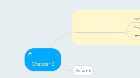 Mind Map: Chapter 2