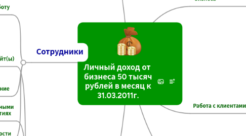 Mind Map: Личный доход от бизнеса 50 тысяч рублей в месяц к 31.03.2011г.