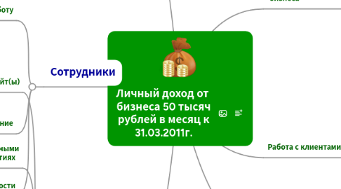 Mind Map: Личный доход от  бизнеса 50 тысяч  рублей в месяц к  31.03.2011г.