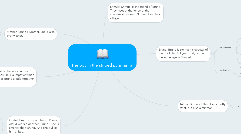 Mind Map: The boy in the striped pyjamas