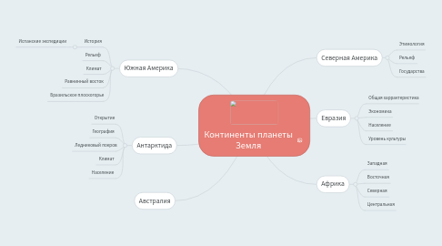 Mind Map: Континенты планеты Земля