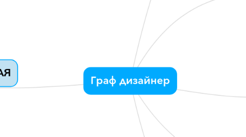 Mind Map: Граф дизайнер