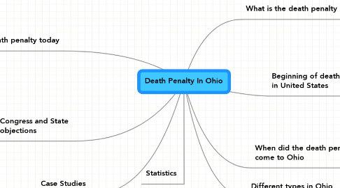 Mind Map: Death Penalty In Ohio