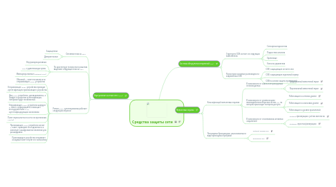 Mind Map: Средства защиты сети