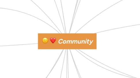 Mind Map: Community