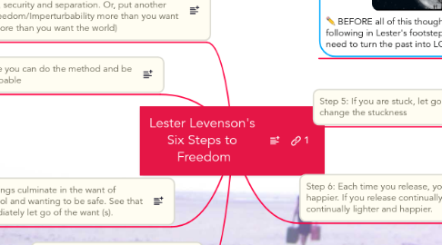 Mind Map: Lester Levenson's  Six Steps to  Freedom