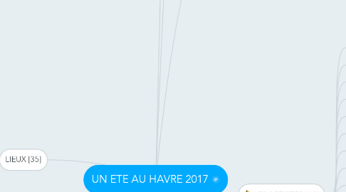 Mind Map: UN ETE AU HAVRE 2017