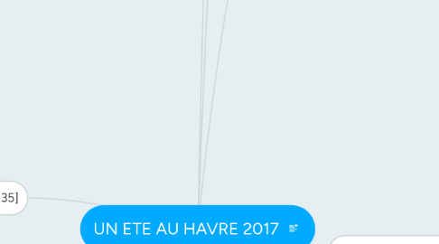 Mind Map: UN ETE AU HAVRE 2017