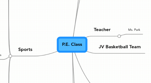 Mind Map: P.E. Class