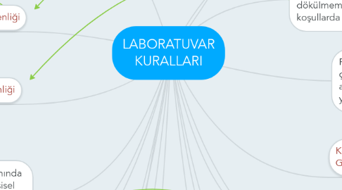 Mind Map: LABORATUVAR KURALLARI