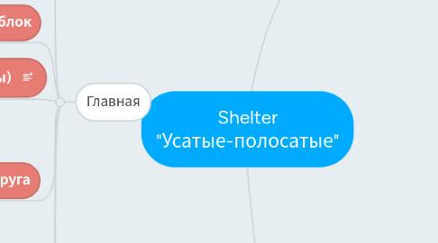 Mind Map: Shelter "Усатые-полосатые"