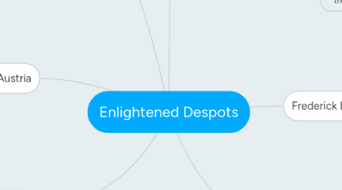 Mind Map: Enlightened Despots