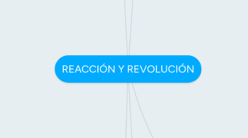 Mind Map: REACCIÓN Y REVOLUCIÓN