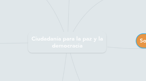 Mind Map: Ciudadanía para la paz y la democracia