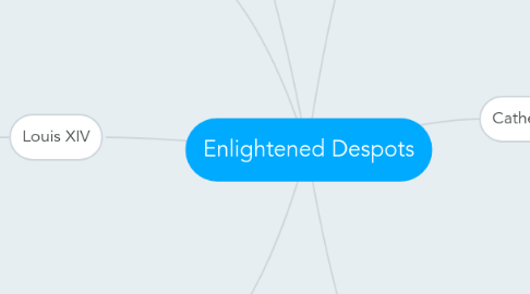 Mind Map: Enlightened Despots