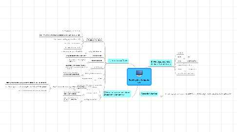 Mind Map: Teaching in a Computer Lab
