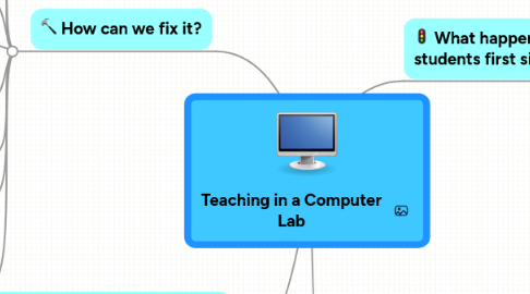 Mind Map: Teaching in a Computer Lab