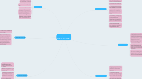 Mind Map: FASES DE LA GUERRA