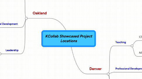 Mind Map: KCollab Showcased Project Locations