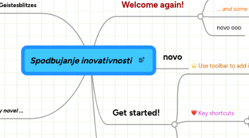 Mind Map: Spodbujanje inovativnosti