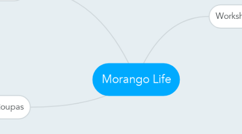 Mind Map: Morango Life