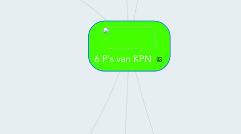 Mind Map: 6 P's van KPN