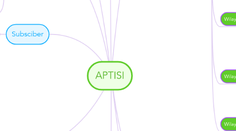 Mind Map: APTISI