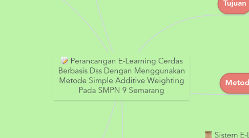 Mind Map: Perancangan E-Learning Cerdas Berbasis Dss Dengan Menggunakan Metode Simple Additive Weighting Pada SMPN 9 Semarang