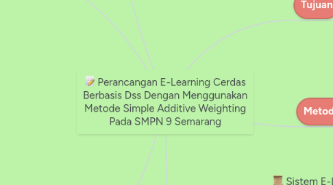 Mind Map: Perancangan E-Learning Cerdas Berbasis Dss Dengan Menggunakan Metode Simple Additive Weighting Pada SMPN 9 Semarang