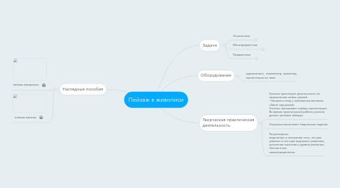 Mind Map: Пейзаж в живописи